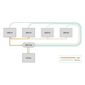 Bambu Lab SA002 AMS Hub