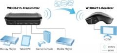 ZYXEL WHD6215 HDMI KABLOSUZ GÖRÜNTÜ AKTARICI