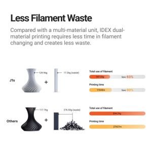 Snapmaker J1s IDEX 3D Yazıcı