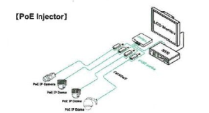 Beek BS-POE02 PoE+ INJECTOR, 10/100TX, IEEE 802.3at/af, GÜÇ GİRİŞİ AC100V~AC240V, GÜÇ ÇIKIŞI 48V, GÜÇ TÜKETİMİ MAKSİMUM 30W