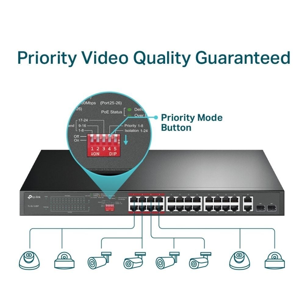 TP-Link TL-SL1226P 24 Port 2 Port Gigabit 250W PoE+ Switch