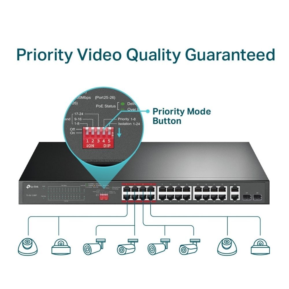 TP-Link TL-SL1226P 24 Port 2 Port Gigabit 250W PoE+ Switch