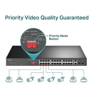 TP-Link TL-SL1226P 24 Port 2 Port Gigabit 250W PoE+ Switch