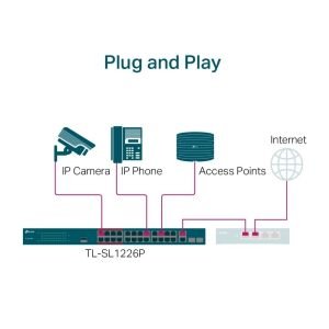 TP-Link TL-SL1226P 24 Port 2 Port Gigabit 250W PoE+ Switch