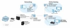 ZYXEL PLA-4201 HOMEPLUG ADAPTÖR 500Mbps