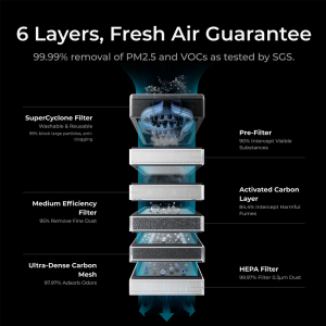 xTool SafetyPro AP2 V10 Beyaz Hava Temizleyici